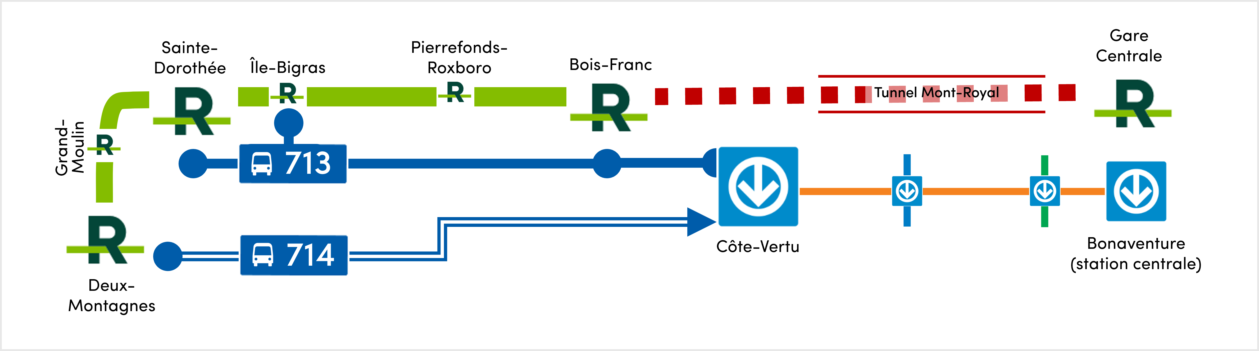 713 entre REM Ste-Dorothée et métro Côte-Vertu ou 714 entre REM Deux-Montagnes et métro Côte-Vertu en cas de fermeture du tunnel Mont-Royal